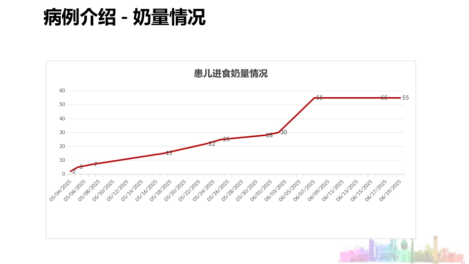 一例新生儿呼吸窘迫综合征患者的护理_第9页