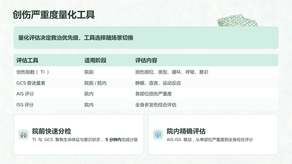 黄金时刻·止血先行 — 创伤初步评估与包扎止血_第10页