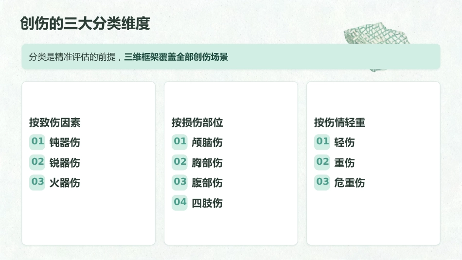 黄金时刻·止血先行 — 创伤初步评估与包扎止血_第5页