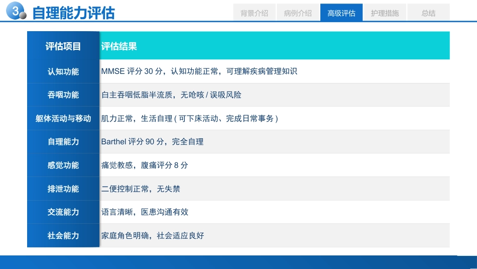 基于高级健康评估的一例急性胰腺炎患者的个案护理_第12页