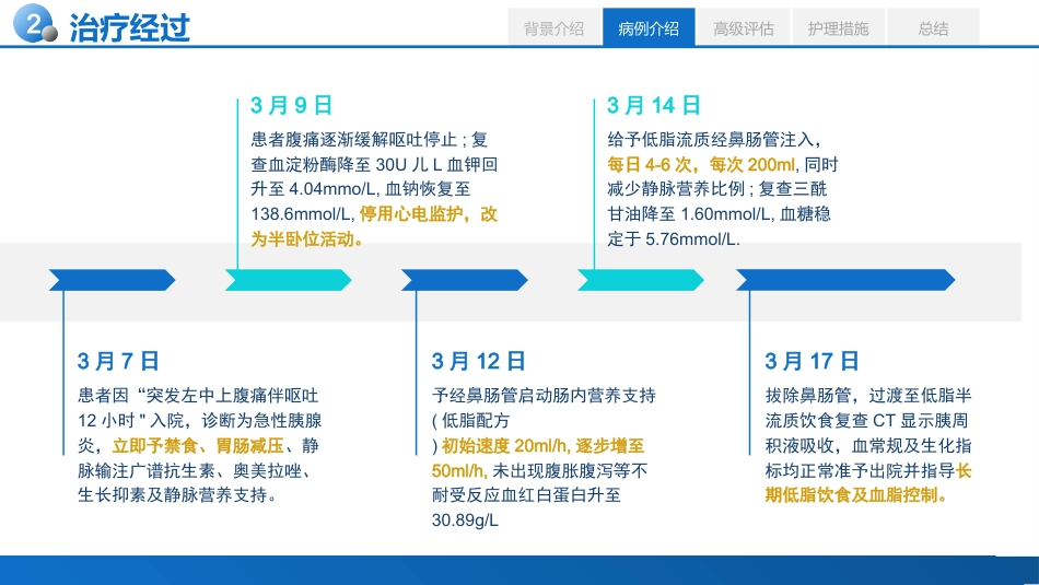 基于高级健康评估的一例急性胰腺炎患者的个案护理_第8页