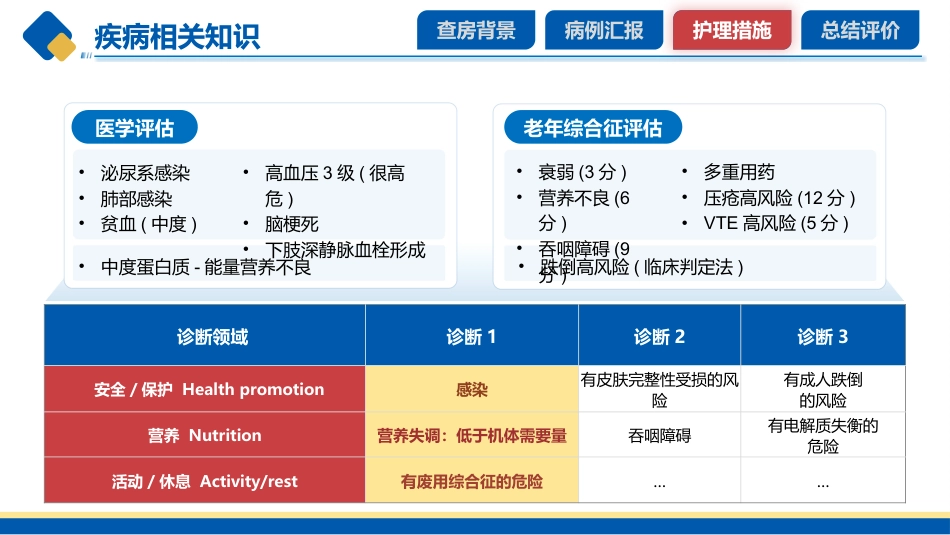 老年泌尿系感染患者护理个案-1_第11页