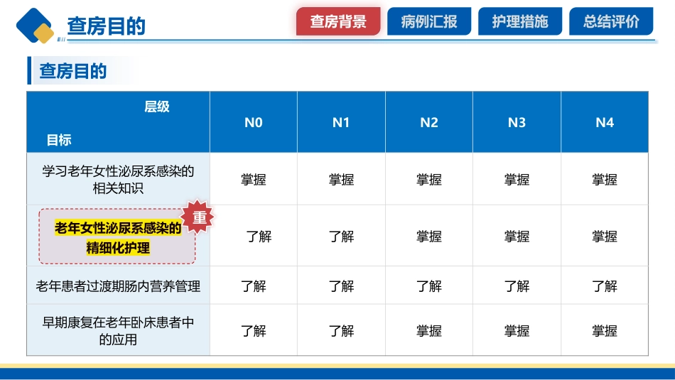 老年泌尿系感染患者护理个案-1_第4页