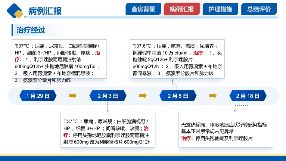 老年泌尿系感染患者护理个案-1_第7页
