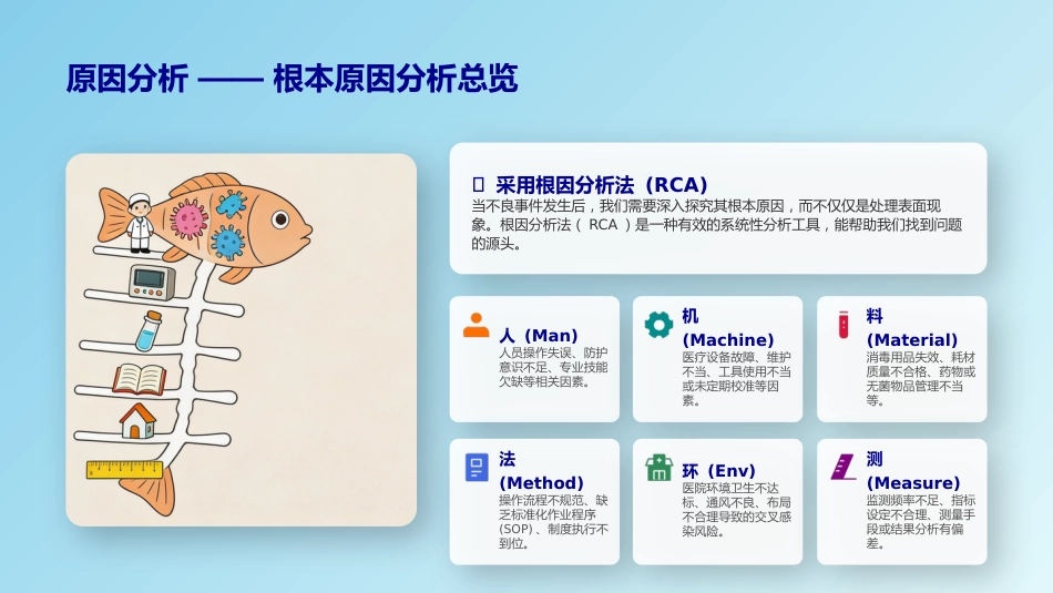 PICC导管相关性血流感染防控_第11页