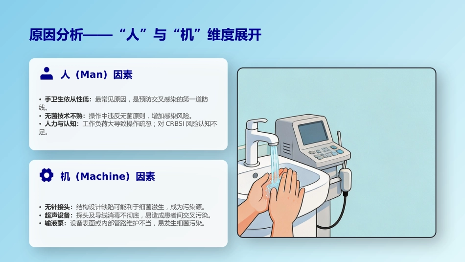 PICC导管相关性血流感染防控_第12页