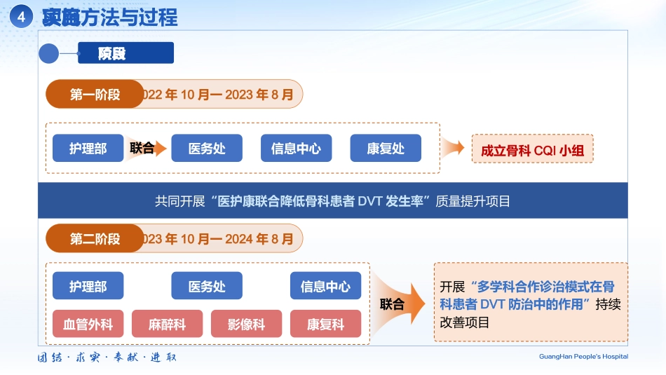 一病一品联合专科敏感指标管理在骨科DVT高危患者_第11页