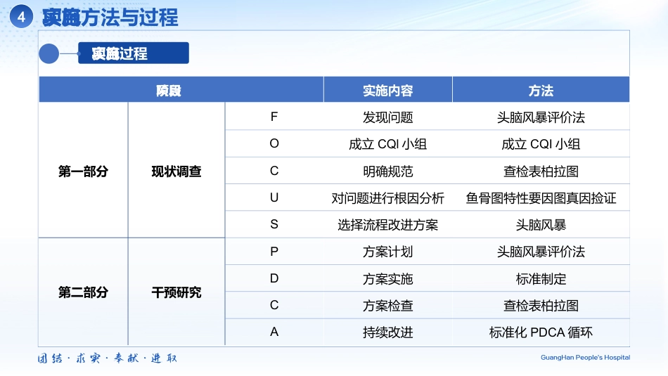 一病一品联合专科敏感指标管理在骨科DVT高危患者_第14页