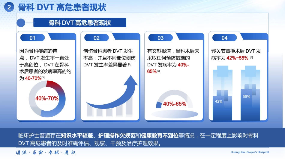 一病一品联合专科敏感指标管理在骨科DVT高危患者_第7页