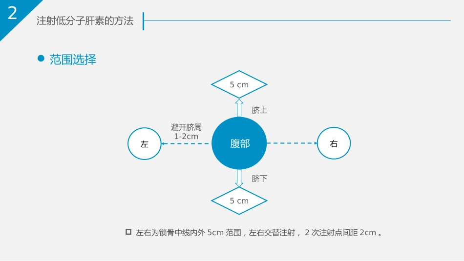 低分子肝素_第10页