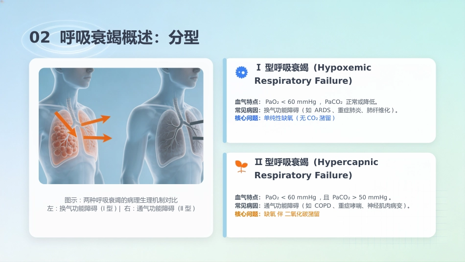 一例COPD合并Ⅱ型呼吸衰竭患者的个案护理_第5页