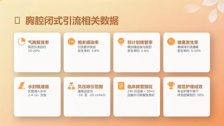 胸腔闭式引流护理规范_2_第5页