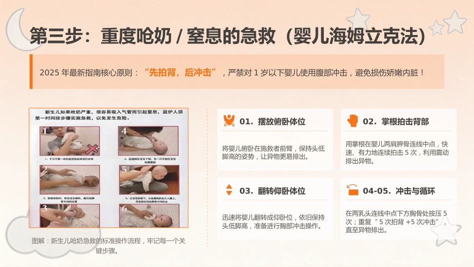 新生儿呛奶预防与急救指南_2_第13页