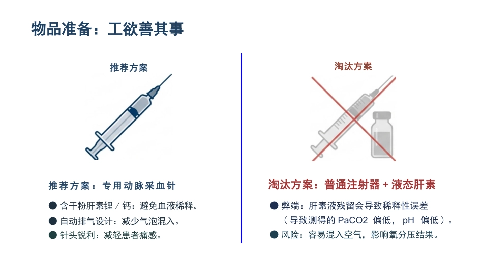 动脉采血技术_第10页
