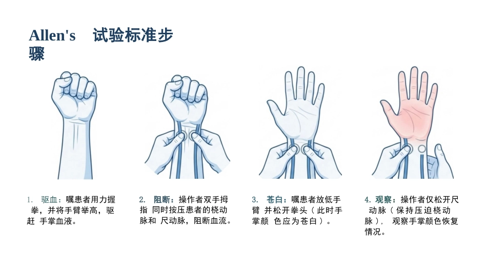 动脉采血技术_第7页
