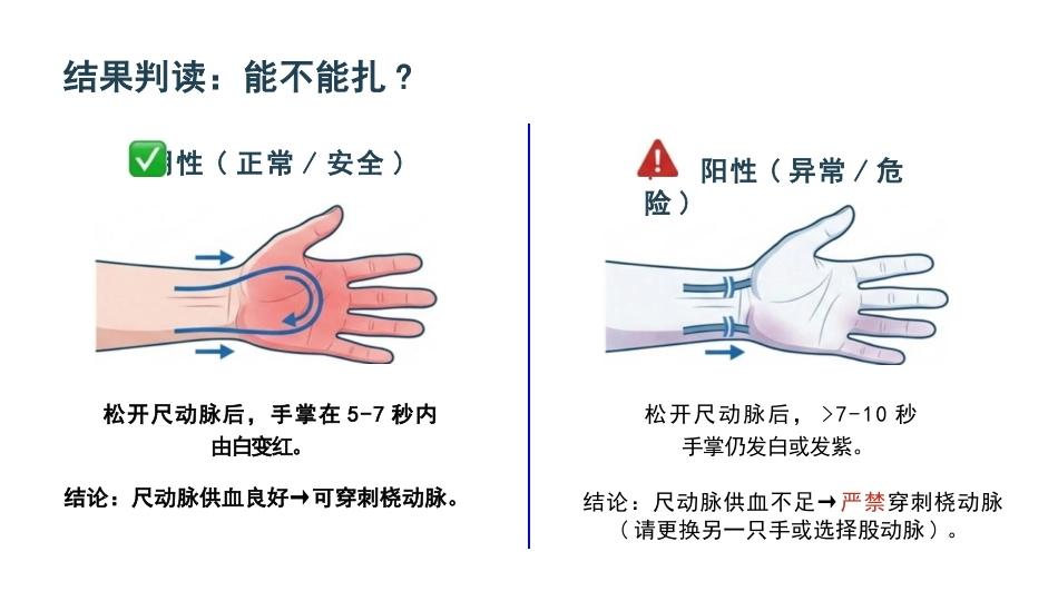 动脉采血技术_第8页