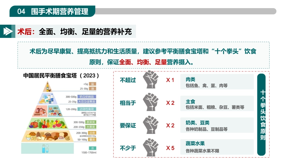 ERAS加速康复外科护理_第14页
