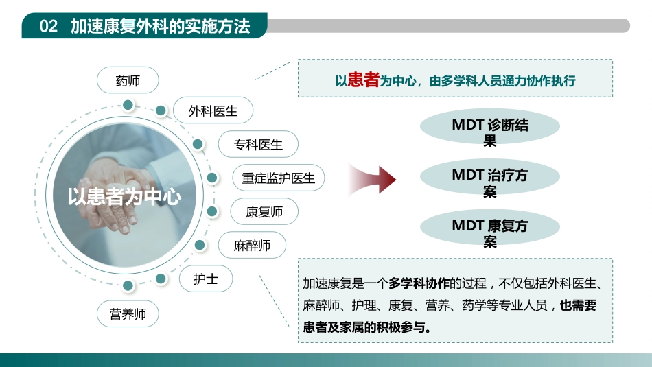 ERAS加速康复外科护理_第7页