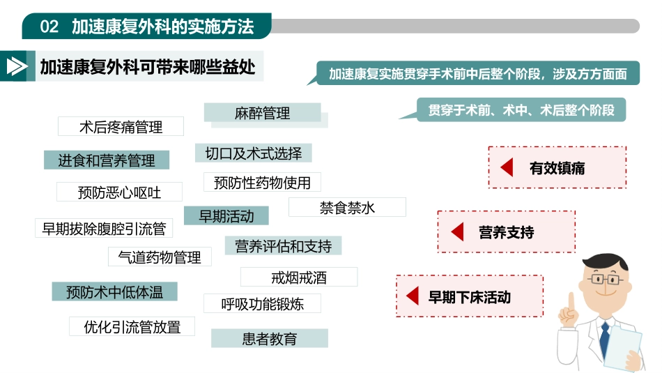 ERAS加速康复外科护理_第8页