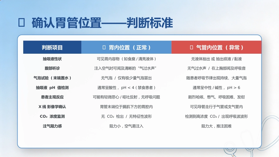 胃管置入与固定技术规范_2_第15页