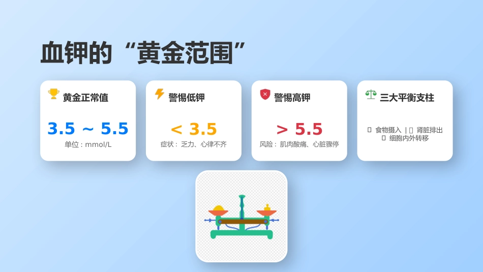 稳住“钾”，稳住心跳_2_第4页