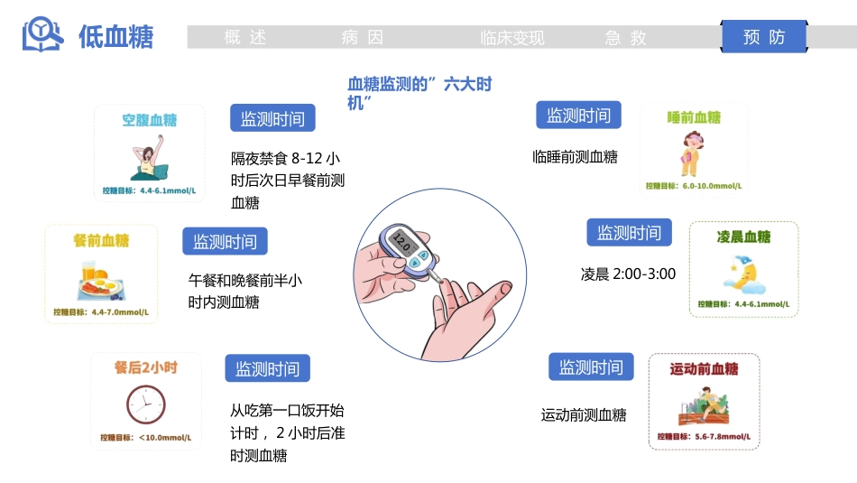 低血糖的急救与预防_第13页