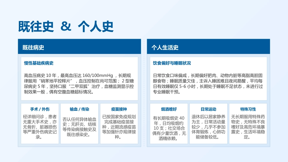 一例冠心病患者的护理查房_第7页