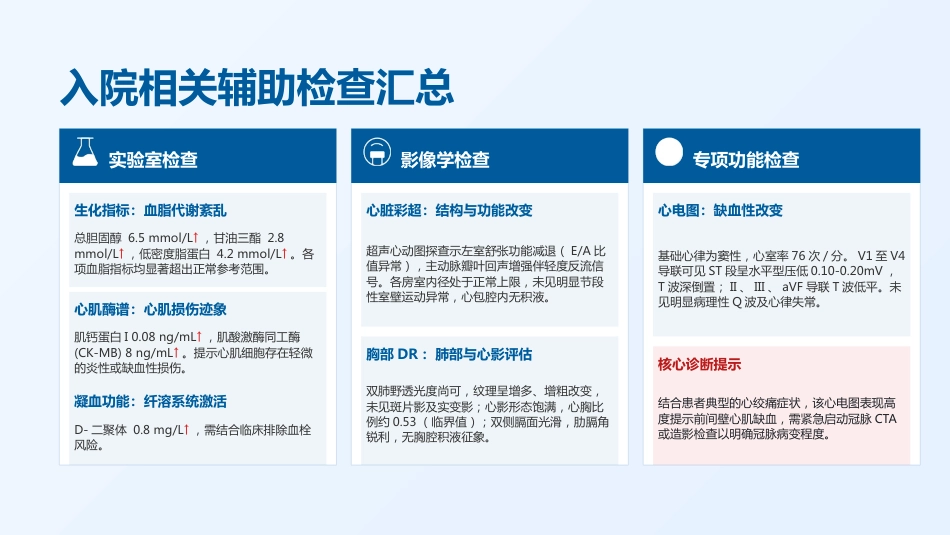 一例冠心病患者的护理查房_第8页