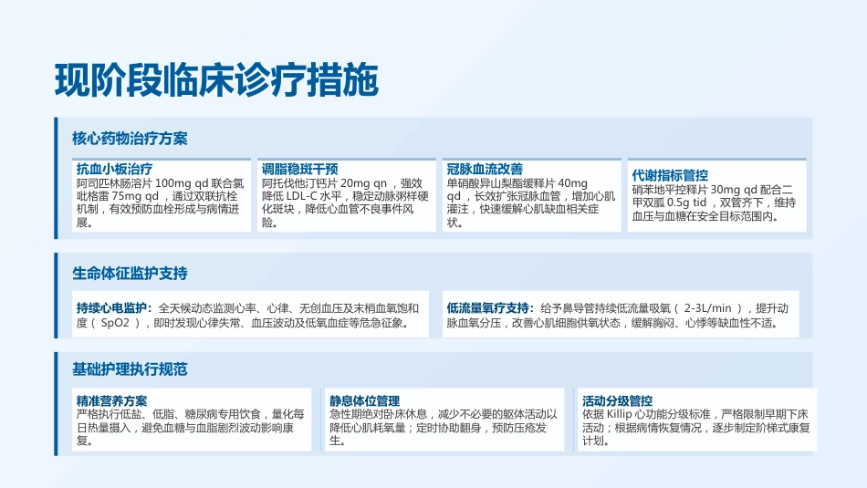 一例冠心病患者的护理查房_第9页