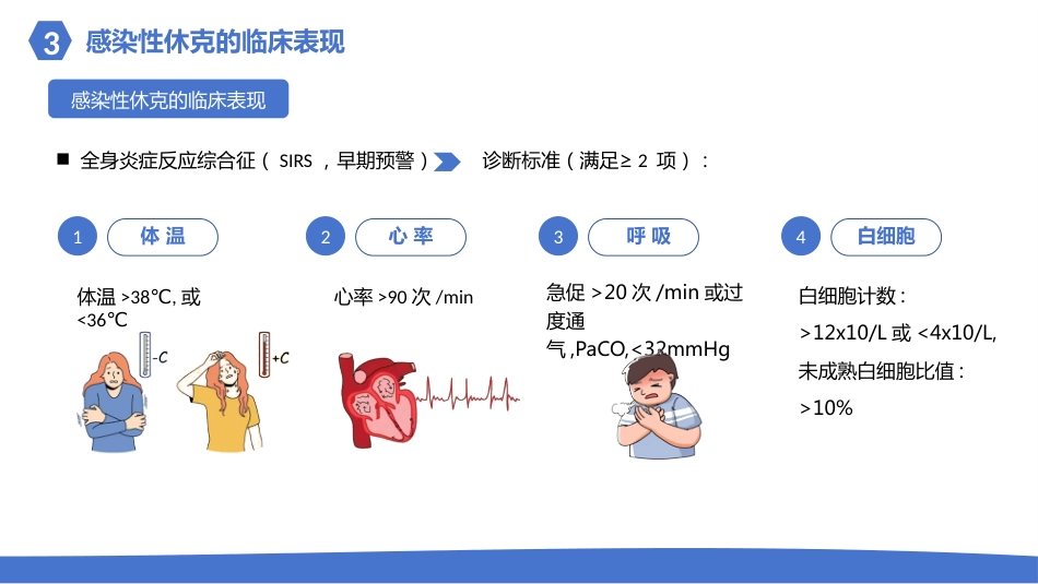 感染性休克的护理_第10页