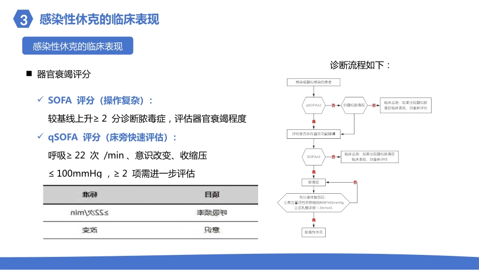 感染性休克的护理_第11页