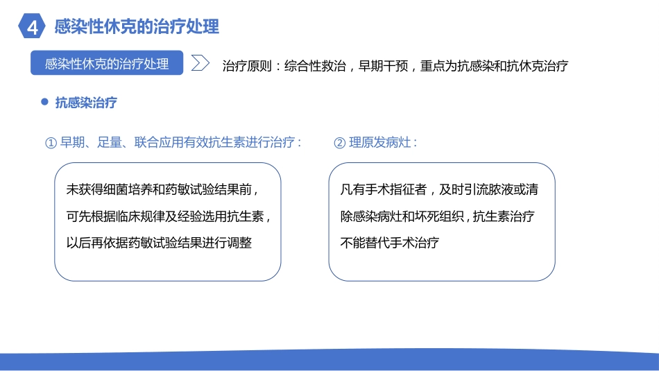 感染性休克的护理_第14页