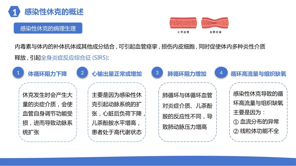 感染性休克的护理_第5页