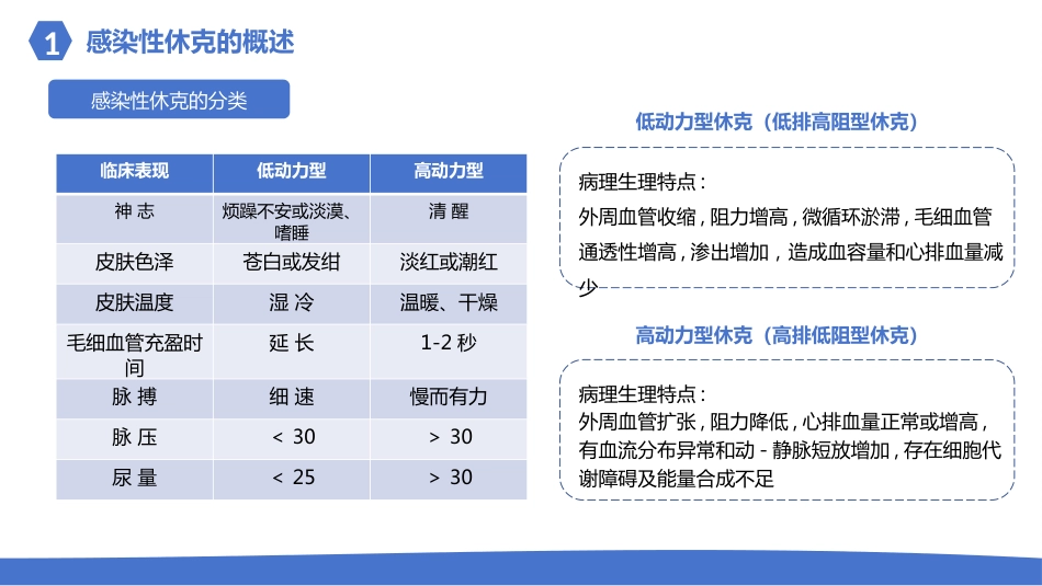 感染性休克的护理_第6页