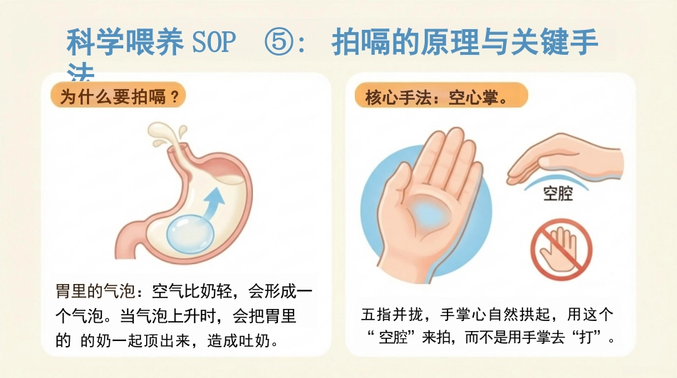 新生儿呛奶预防与急救指南_3_第14页