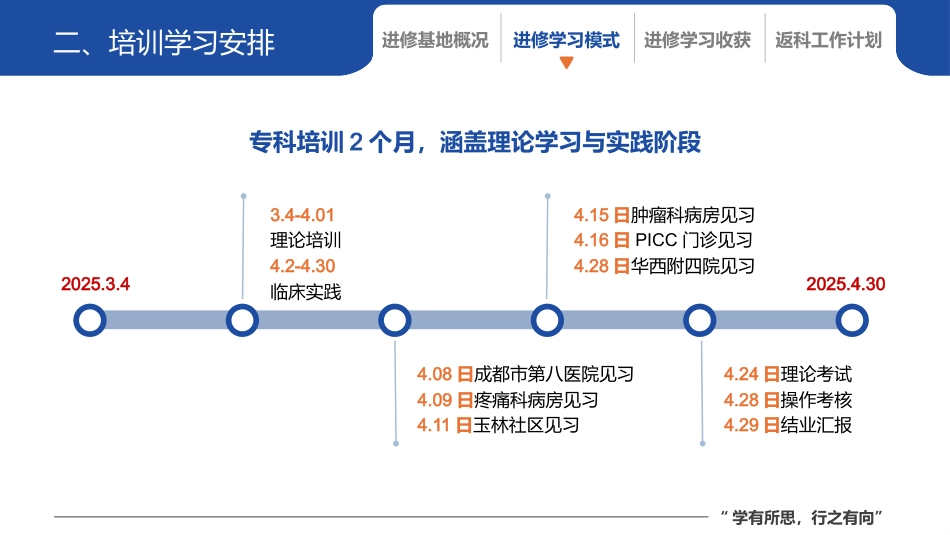 安宁疗护专科护士进修汇报_第10页