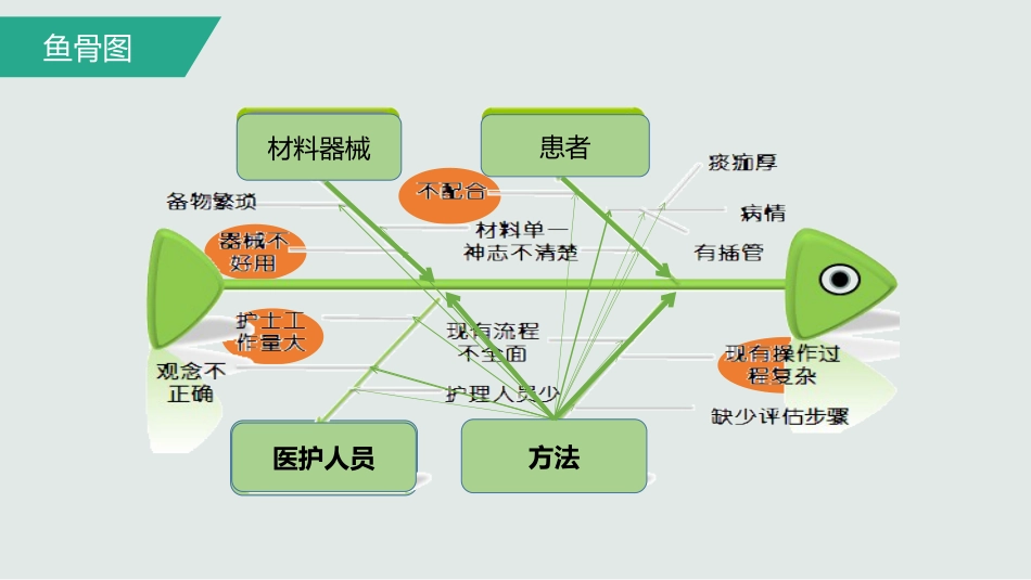 ICU患者口腔护理新技术_第13页