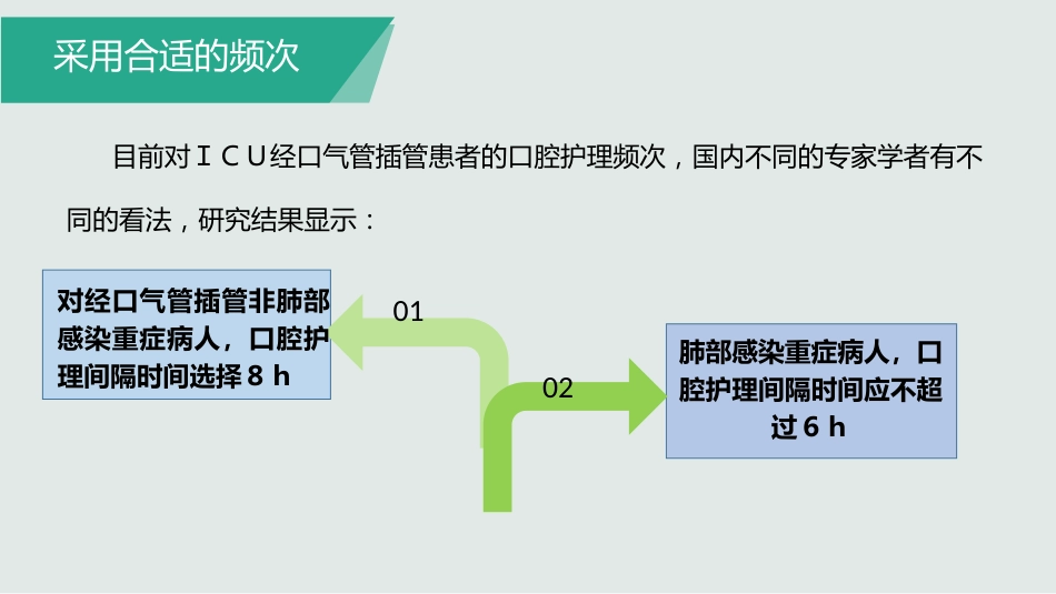 ICU患者口腔护理新技术_第15页
