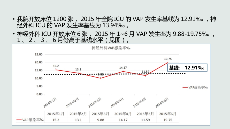ICU患者口腔护理新技术_第4页