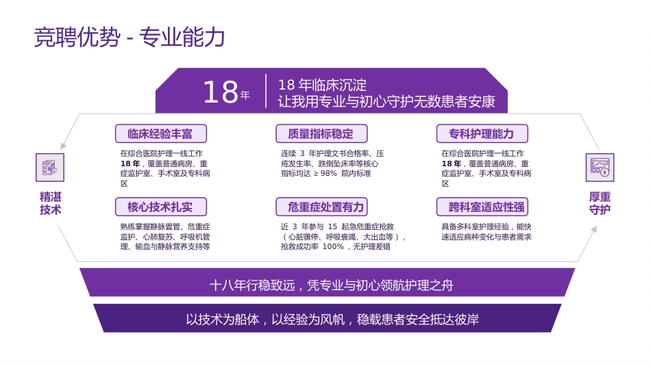 护士长竞聘PPT模板3_第11页