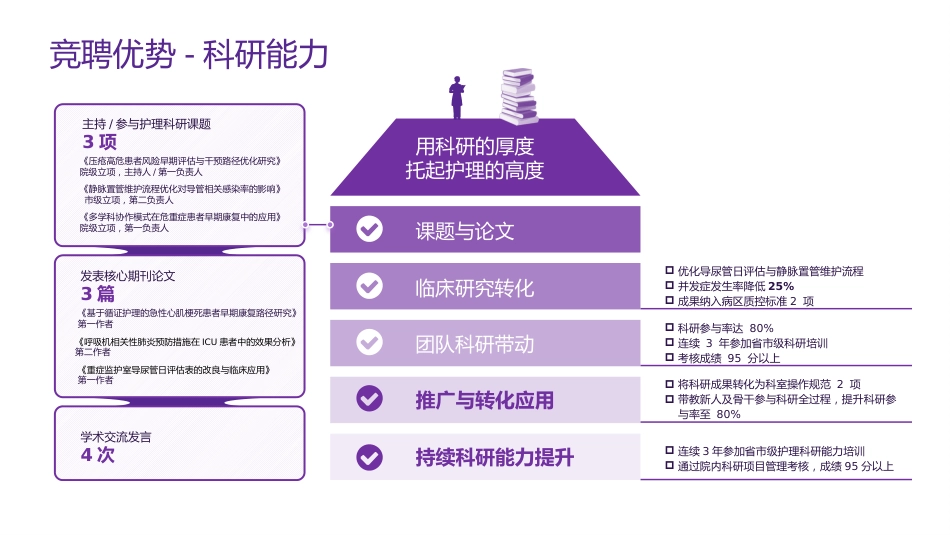 护士长竞聘PPT模板3_第14页