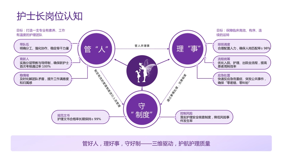 护士长竞聘PPT模板3_第8页