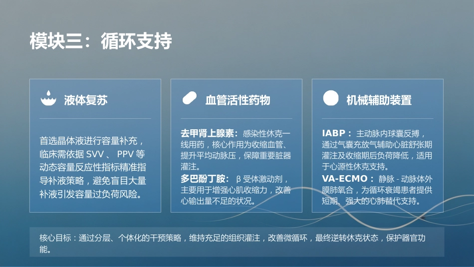 危重症患者管理_第15页