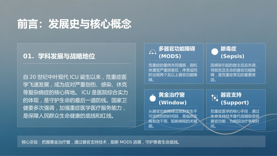 危重症患者管理_第3页