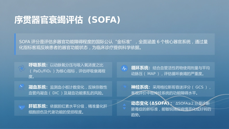 危重症患者管理_第7页