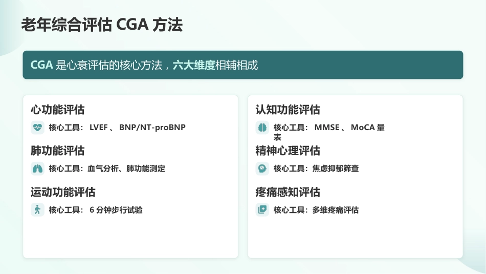 从指南到实践：慢性心力衰竭系统化护理管理_第11页