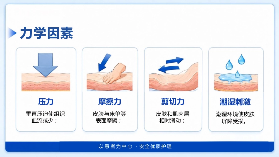 （压疮）压力性损伤的预防及护理_第6页