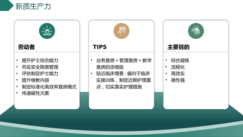 创新驱动下的高效型护理查房模式_第11页