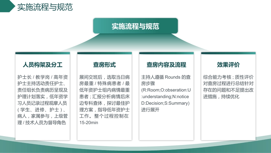 创新驱动下的高效型护理查房模式_第13页