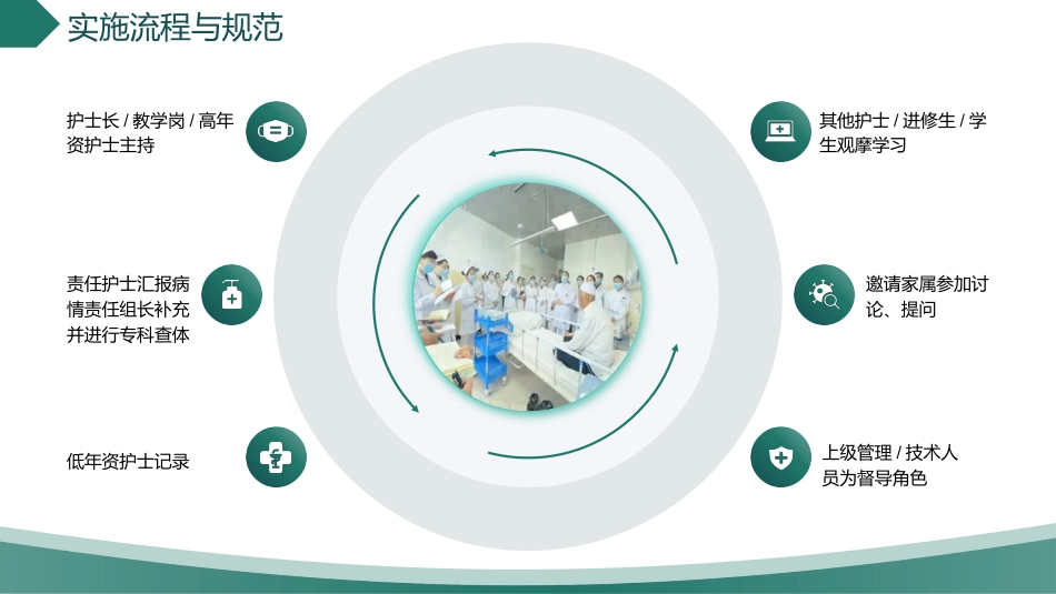 创新驱动下的高效型护理查房模式_第14页